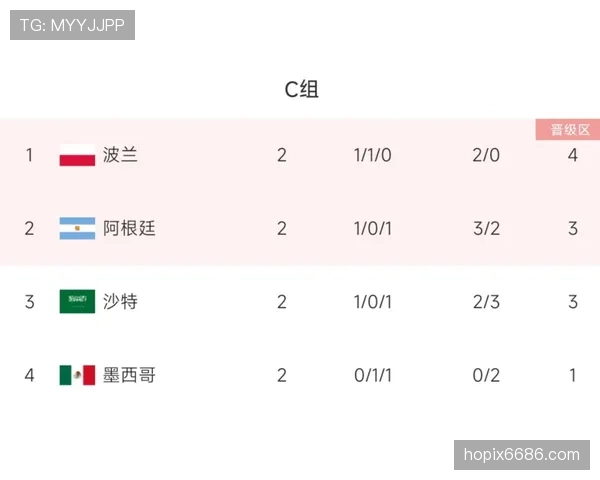 阿根廷世界杯小组赛难度分析